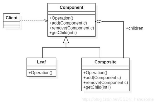 软件设计模式修炼 组合模式在软件设计制作中的精妙应用
