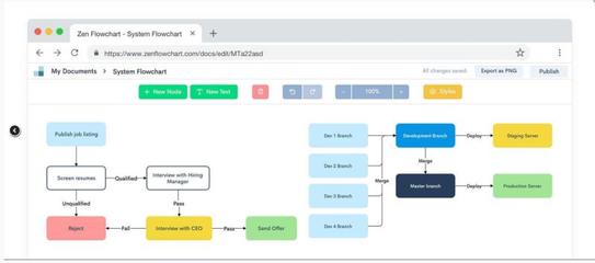 流程图制作全攻略 从入门到精通的软件选择与设计技巧