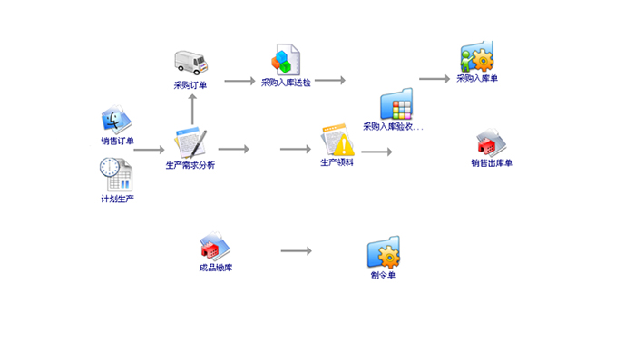 金属家具行业