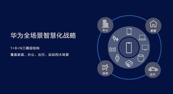 智慧新物种 技术新看点——华为智慧屏战略全面解析