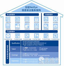 安全目标靠服务实现 中国信息安全服务发展中的产品与技术